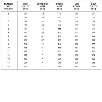 Силовой комплекс DFC HomeGym D7000 / стек 45 кг