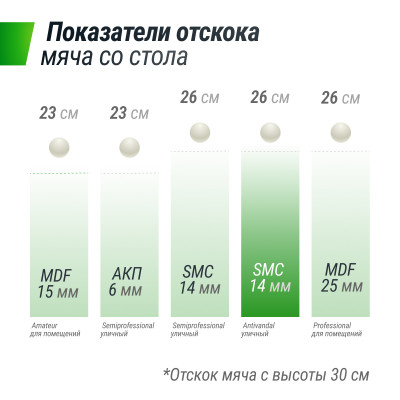 Антивандальный теннисный стол UNIX Line 14 mm SMC (Green/Red)