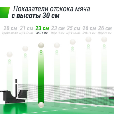 Теннисный стол UNIX Line для улицы компактный / Compact Outdoor 6 мм ACP, зеленый