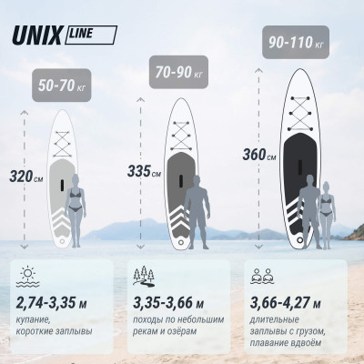 SUP-борд UNIX Line Глубокое море / Deep Sea (320 см) + сиденье