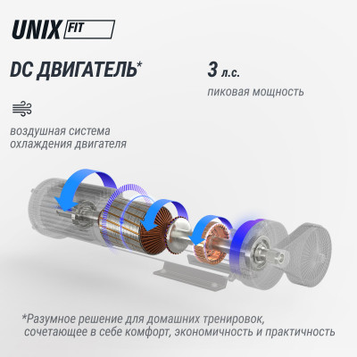 Беговая дорожка UNIX Fit ST-580LE Беговая дорожка UNIX Fit ST-580LE