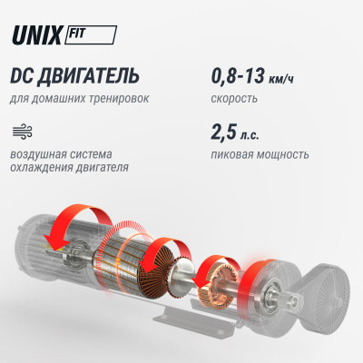 Беговая дорожка UNIX Fit ST-540Z Беговая дорожка UNIX Fit ST-540Z