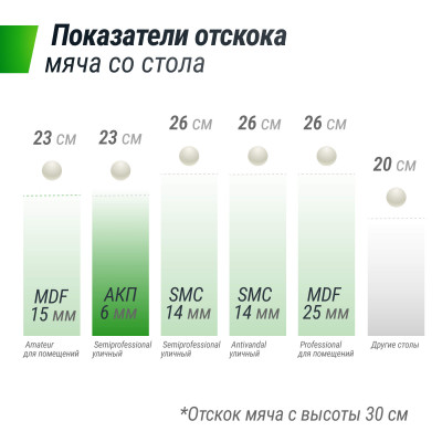 Всепогодный теннисный стол UNIX Line для улицы outdoor 6 мм, серый