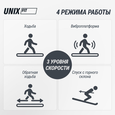 Беговая дорожка UNIX Fit R-240