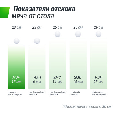 Теннисный стол UNIX Line Indoor 15 mm MDF (Blue)