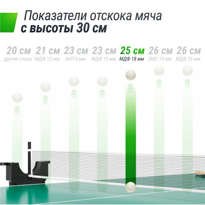 Теннисный стол UNIX Line Compact indoor 18mm MDF (Green)