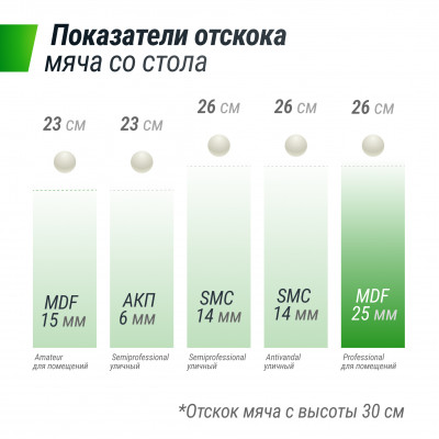 Профессиональный теннисный стол UNIX Line 25 mm MDF (Green)