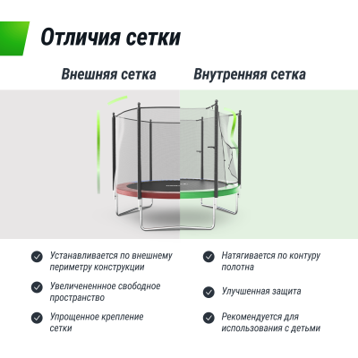 Батут UNIX Line Simple 8 ft (244 см) с внутренней защитной сеткой, цветной