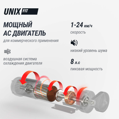 Беговая дорожка UNIX Fit T-1520 PRO (21