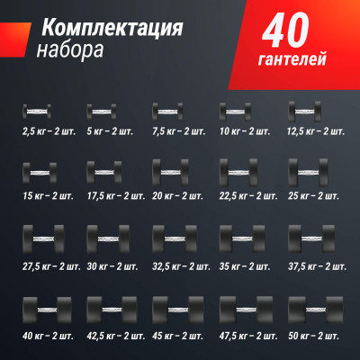 Ряд гантелей круглых UNIX Fit обрезиненные от 2,5 до 50 кг