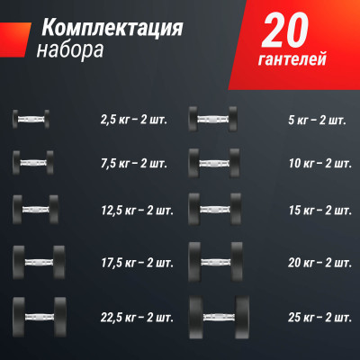 Ряд гантелей круглых UNIX Fit обрезиненные от 2,5 до 25 кг